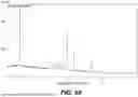 Fig. 66 - STABLE SALT AND CRYSTAL FORMS OF 2-[3-({1-[2-(DIMETHYLAMINO)ETHYL]-2-(2,2-DIMETHYLPROPYL)-1H-1,3-BENZODIAZOL-5-YL}SULFONYL)AZETIDIN-1-YL]ETHAN-1-OL