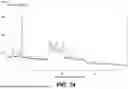 Fig. 75 - STABLE SALT AND CRYSTAL FORMS OF 2-[3-({1-[2-(DIMETHYLAMINO)ETHYL]-2-(2,2-DIMETHYLPROPYL)-1H-1,3-BENZODIAZOL-5-YL}SULFONYL)AZETIDIN-1-YL]ETHAN-1-OL