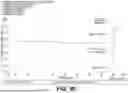 Fig. 97 - STABLE SALT AND CRYSTAL FORMS OF 2-[3-({1-[2-(DIMETHYLAMINO)ETHYL]-2-(2,2-DIMETHYLPROPYL)-1H-1,3-BENZODIAZOL-5-YL}SULFONYL)AZETIDIN-1-YL]ETHAN-1-OL