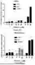 Fig. 43 - Prodigiosin Analogs And Methods Of Use