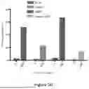 Fig. 85 - Prodigiosin Analogs And Methods Of Use