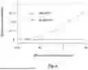 Fig. 09 - METHODS FOR INHIBITING ANGIOGENESIS IN A SUBJECT IN NEED THEREOF