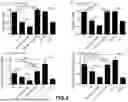 Fig. 04 - CHIMERIC COMPLEX AND THERAPEUTIC USES THEREOF