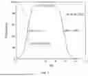 Fig. 02 - METHOD OF LEACHING METAL-CONTAINING MATERIALS