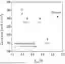 Fig. 01 - A CATALYST