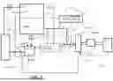 Fig. 02 - Apparatus and Method for Dispensing a Cryogenic Fluid