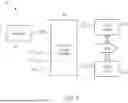 Fig. 02 - SCAN CLOCK GATING CONTROLLER AND METHOD FOR PERFORMING STUCK-AT FAULT TEST AMONG MULTIPLE BLOCK CIRCUITS