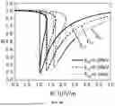 Fig. 07 - GRAPHENE-BASED OPTICAL BISTABLE DEVICE WITH TERNARY PHOTONIC CRYSTAL STRUCTURE