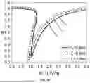 Fig. 09 - GRAPHENE-BASED OPTICAL BISTABLE DEVICE WITH TERNARY PHOTONIC CRYSTAL STRUCTURE