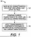 Fig. 02 - Deferred media transform in user space