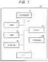 Fig. 02 - DRIVER GENERATION DEVICE AND DRIVER GENERATION METHOD
