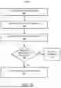 Fig. 06 - ANOMALY DETERMINATIONS USING DECOY DEVICES AND MACHINE LEARNING MODELS