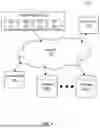 Fig. 02 - TECHNIQUES FOR STREAMLINING LANGUAGE DATA PROCESSING USING A CENTRALIZED PLATFORM OF MULTI-STAGE MACHINE LEARNING ALGORITHMS