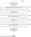 Fig. 05 - TECHNIQUES FOR STREAMLINING LANGUAGE DATA PROCESSING USING A CENTRALIZED PLATFORM OF MULTI-STAGE MACHINE LEARNING ALGORITHMS