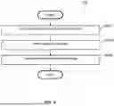 Fig. 06 - TECHNIQUES FOR STREAMLINING LANGUAGE DATA PROCESSING USING A CENTRALIZED PLATFORM OF MULTI-STAGE MACHINE LEARNING ALGORITHMS