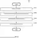 Fig. 07 - TECHNIQUES FOR STREAMLINING LANGUAGE DATA PROCESSING USING A CENTRALIZED PLATFORM OF MULTI-STAGE MACHINE LEARNING ALGORITHMS