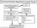 Fig. 01 - SYSTEMS AND METHODS FOR VOICE REFERENCING SCANNABLE CODES, ACTIVATORS, AND LOCATION IDENTIFIERS