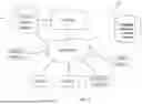 Fig. 05 - SYSTEMS AND METHODS FOR VOICE REFERENCING SCANNABLE CODES, ACTIVATORS, AND LOCATION IDENTIFIERS