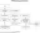 Fig. 09 - SYSTEMS AND METHODS FOR VOICE REFERENCING SCANNABLE CODES, ACTIVATORS, AND LOCATION IDENTIFIERS