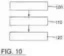 Fig. 06 - METHOD FOR THE PRODUCTION OF A SECURITY FEATURE, SECURITY FEATURE FOR A DATA MEDIUM, DATA MEDIUM, AND LAMINATION SHEET