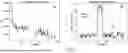 Fig. 10 - AUTOMATIC SENSOR DATA VALIDATION ON A DRILLING RIG SITE