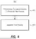 Fig. 04 - ADAPTATION OF TASK PERFORMABLE BY PRE-TRAINED MODEL INTO PARALLEL HARDWARE