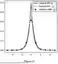 Fig. 22 - METHOD AND DATA PROCESSING SYSTEM FOR LOSSY IMAGE OR VIDEO ENCODING, TRANSMISSION AND DECODING