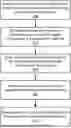 Fig. 01 - GENERATING SESSION-BASED RECOMMENDATIONS USING LARGE LANGUAGE MACHINE-LEARNED MODELS