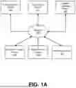 Fig. 02 - GENERATING SESSION-BASED RECOMMENDATIONS USING LARGE LANGUAGE MACHINE-LEARNED MODELS