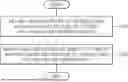 Fig. 01 - METHOD FOR GENERATING PERSONALIZED HRTF