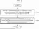 Fig. 02 - METHOD FOR GENERATING PERSONALIZED HRTF