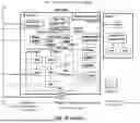 Fig. 29 - KNOWLEDGE-DRIVEN AUTOMATION PLATFORM TO CONNECT, CONTEXTUALIZE, AND CONTROL ARTIFICIAL INTELLIGENCE TECHNOLOGIES INCLUDING GENERATIVE AI REPRESENTING A PRACTICAL IMPLEMENTATION OF NEURO-SYMBOLIC AI