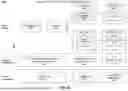 Fig. 86 - KNOWLEDGE-DRIVEN AUTOMATION PLATFORM TO CONNECT, CONTEXTUALIZE, AND CONTROL ARTIFICIAL INTELLIGENCE TECHNOLOGIES INCLUDING GENERATIVE AI REPRESENTING A PRACTICAL IMPLEMENTATION OF NEURO-SYMBOLIC AI