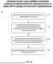 Fig. 06 - BATCH SELECTION POLICIES FOR TRAINING MACHINE LEARNING MODELS USING ACTIVE LEARNING
