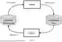 Fig. 09 - BATCH SELECTION POLICIES FOR TRAINING MACHINE LEARNING MODELS USING ACTIVE LEARNING