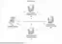 Fig. 01 - SYSTEM AND METHOD FOR SELF CONSTRUCTING DEEP NEURAL NETWORK DESIGN THROUGH ADVERSARIAL LEARNING