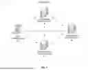 Fig. 02 - SYSTEM AND METHOD FOR SELF CONSTRUCTING DEEP NEURAL NETWORK DESIGN THROUGH ADVERSARIAL LEARNING