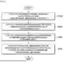 Fig. 03 - METHOD FOR PREDICTING REMAINING LIFE OF INDUSTRIAL FACILITY USING GENERATIVE ADVERSARIAL NETWORK, AND APPARATUS THEREOF