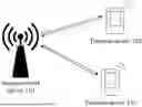 Fig. 01 - COMMUNICATION METHOD AND APPARATUS