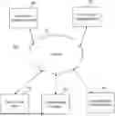 Fig. 01 - Featureless Image Categorization and Recognition using Hybrid Artificial Intelligence (AI) and Image Structural Properties for System Performance Optimization