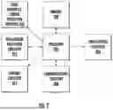 Fig. 03 - SYSTEMS, APPARATUSES, METHODS, AND COMPUTER PROGRAM PRODUCTS FOR DATA-DRIVEN PREDICTIONS WITHIN A PROCESS SIMULATION SYSTEM