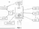 Fig. 02 - MACHINE LEARNING TECHNIQUES FOR INFERRING TRANSIT TIMES AND MODES FOR SHIPMENTS