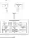 Fig. 03 - FUTURES MARGIN MODELING SYSTEM HAVING SEASONALITY DETECTION