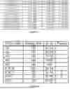Fig. 06 - FUTURES MARGIN MODELING SYSTEM HAVING SEASONALITY DETECTION
