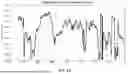 Fig. 20 - FUTURES MARGIN MODELING SYSTEM HAVING SEASONALITY DETECTION