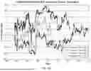 Fig. 28 - FUTURES MARGIN MODELING SYSTEM HAVING SEASONALITY DETECTION
