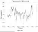 Fig. 36 - FUTURES MARGIN MODELING SYSTEM HAVING SEASONALITY DETECTION