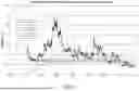 Fig. 41 - FUTURES MARGIN MODELING SYSTEM HAVING SEASONALITY DETECTION