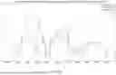 Fig. 44 - FUTURES MARGIN MODELING SYSTEM HAVING SEASONALITY DETECTION