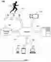 Fig. 02 - METHODS AND SYSTEMS FOR LABELING MOTION DATA AND GENERATING MOTION EVALUATION MODELS
